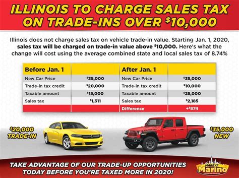 Illinois Sales Tax On Car Rebates