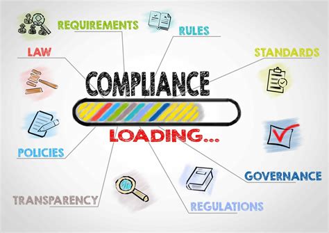 Importance Of Trace Compliance