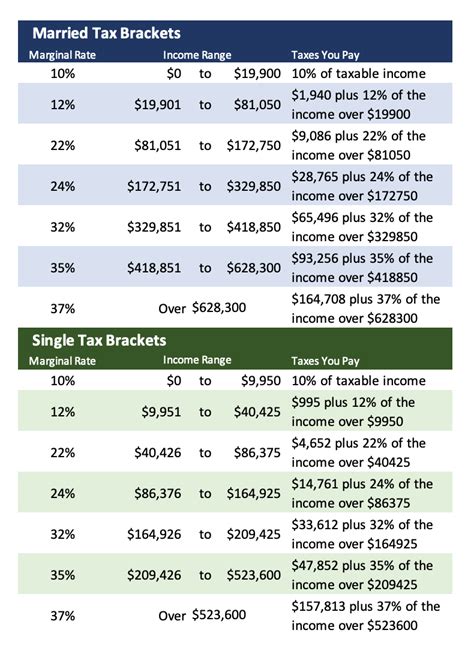 Irs 2021 Tax Tables Deductions And Exemptions — Purposefulfinance