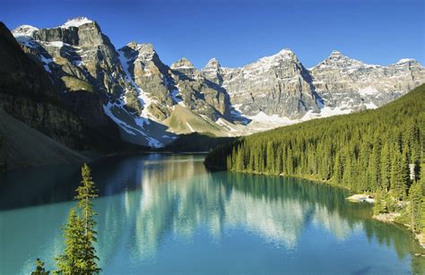 Top 10 Most Visited National Parks