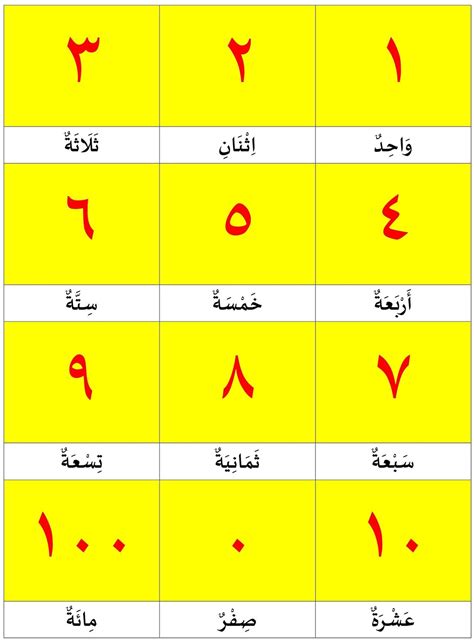 Angka 1 100 Dalam Bahasa Arab