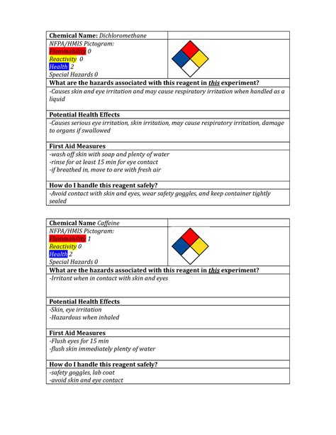 CHM2123 MSDSprelab Copy Chemical Name Dichloromethane NFPA HMIS