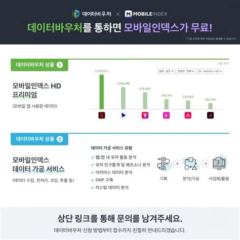 0 vastausta 4 uudelleentwiittausta 2 tykkäystä. 데이터 마케팅 인사이트  넷플릭스, 사용자수 1,000만 돌파하며 ...