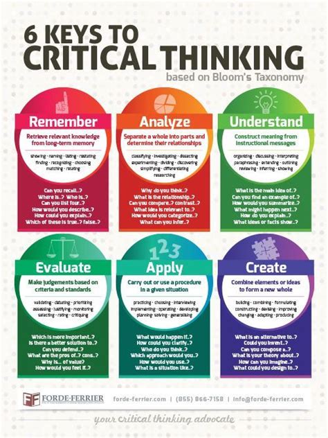Infographic Design The 6 Keys To Critical Thinking Teacher Classroom