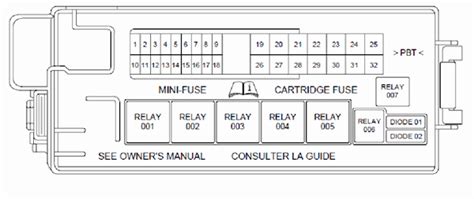 › see all products in tools & equipment. 2000 Lincoln Town Car Fuse Box Diagram - Wiring Diagram ...