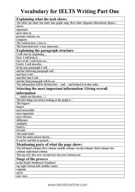 Useful Vocabulary For Ielts Writing Task 1