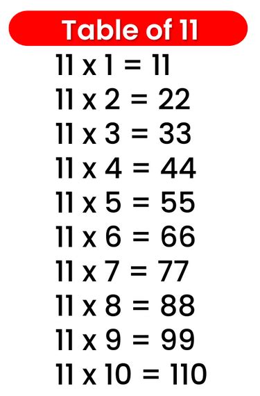 11 Times Table Multiplication