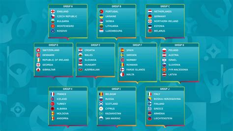 Conéctate para añadir a favoritos. Eurocopa 2020, Sorteo de la Fase de Clasificación, En Directo