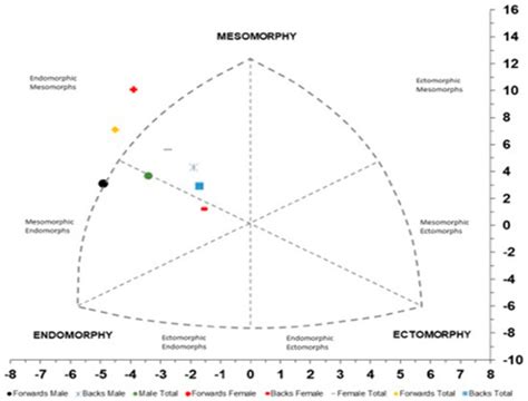applied sciences free full text anthropometric profile assessed by bioimpedance and