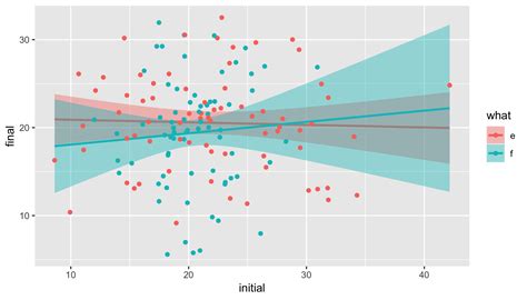 Tutorial How To Plot Using Ggplot With Video Tutorial Plot The Best