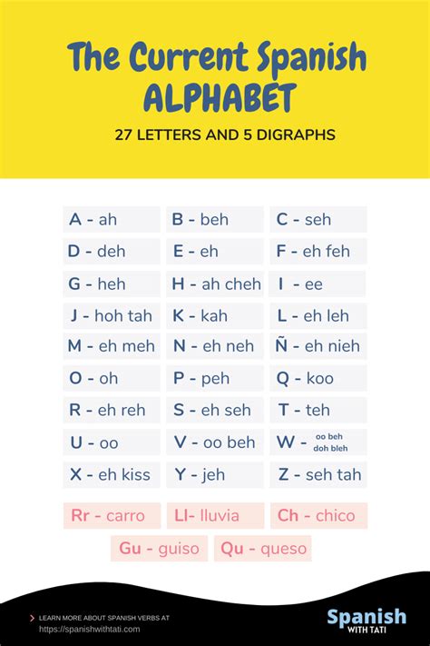 Spanish Alphabet Worksheet