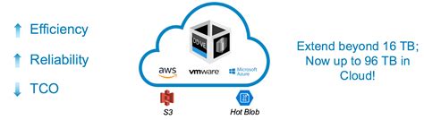 New Dell Emc Multi Cloud And Vmware Data Protection Enhancements