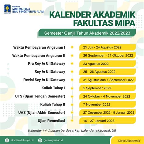 Kalender Akademik Semester Ganjil Tahun Akademik 20222023 Fakultas