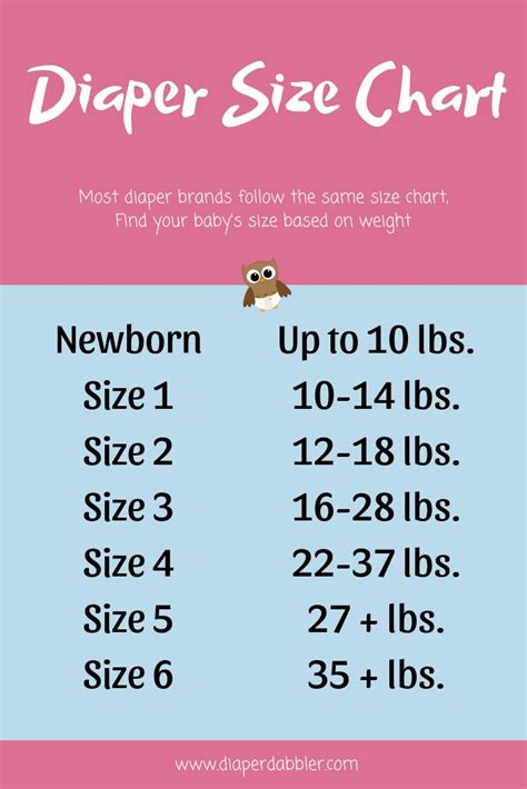 Diaper Size Chart Diaper Size Chart Diaper Sizes Baby Weight Chart