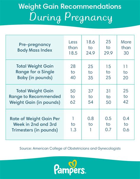 Baby Weight Gain Chart In Womb Kids Matttroy
