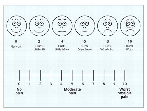 How The Pain Scale And Patient Satisfaction Leads To Death