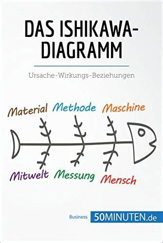 Ishikawa Diagramm Excel Vorlage Ishikawa Diagramm Diagramm Und Excel