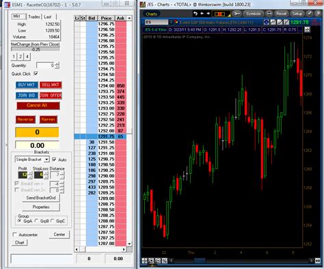 16 Tools To For Your Trading Screen