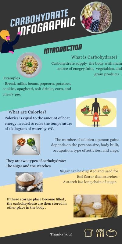 Carbohydrate Infografic