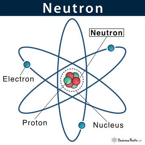 Neutron Definition Characteristics And Location With Example