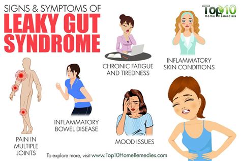 Signs And Symptoms Of Leaky Gut Syndrome You Must Know Top 10 Home