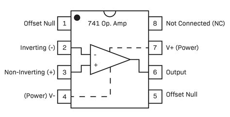 Op Amp Operational Amplifier 171 Science And Technology Riset