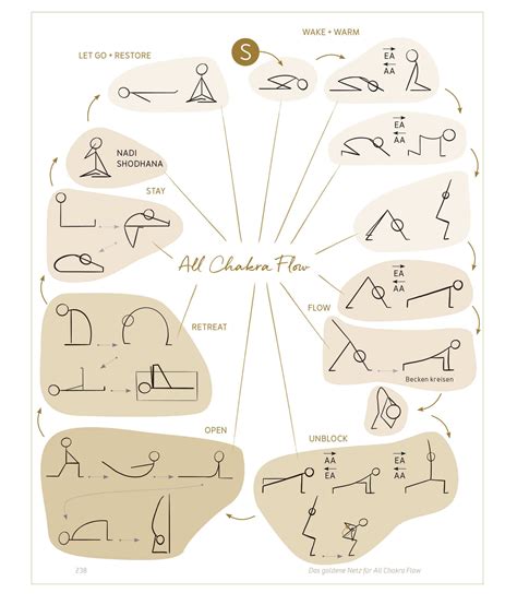 Chakra Yoga Anleitung Zum Aufbau Einer Chakra Klasse