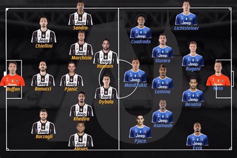 Or juventus fc (ユベントスfc) is an italian football club in the city of turin, piedmont. Juventus reserve team this year : soccer