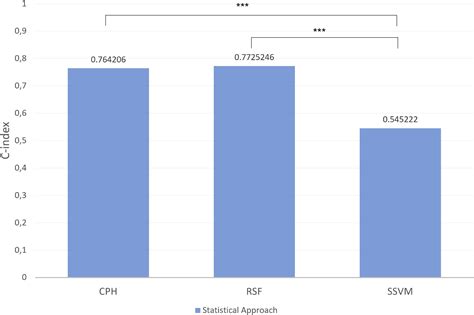 Frontiers Contribution Of Macro And Micronutrients Intake To