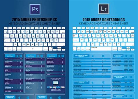 Useful Keyboard Shortcut Cheatsheets For Photoshop And Lightroom Lifehack