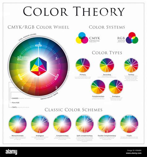 Color Wheel Chart High Resolution Stock Photography And Images Alamy