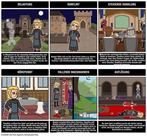 Hamlet F Nf Akt Struktur Storyboard Av De Examples