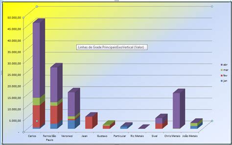 Como Criar Um Gráfico De Colunas Excel Prático