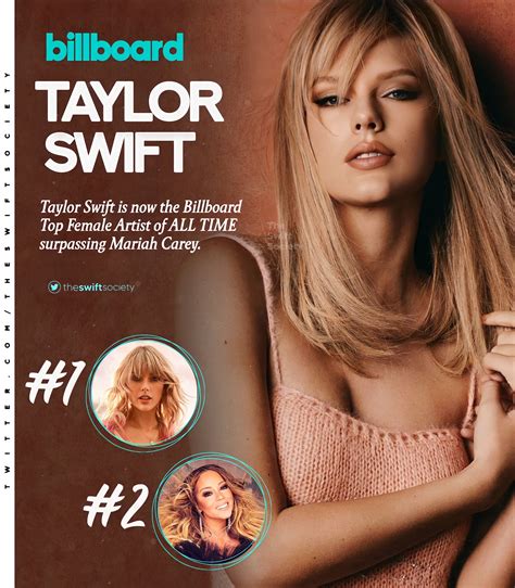 The Swift Society On Twitter 👑 Taylorswift13 Is Now The Billboard Top Female Artist Of All