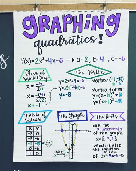 Pin On Algebra Quadratics