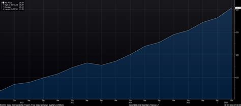 Deutsche wohnen stock forecast, price & news. Deutsche Wohnen 14% Down From YTD Peak... Valuation Easier ...