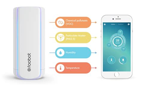 Airthings wave plus sets the standards for a healthy and safe home. An Air Quality Monitor for your Environmental Protection?