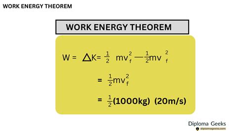 Explanation Of Work Energy Theorem