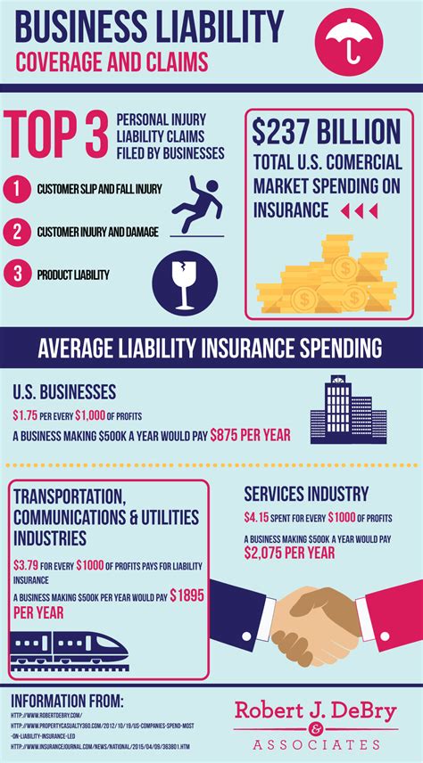 Business Liability Coverage And Claims Business Liability Liability