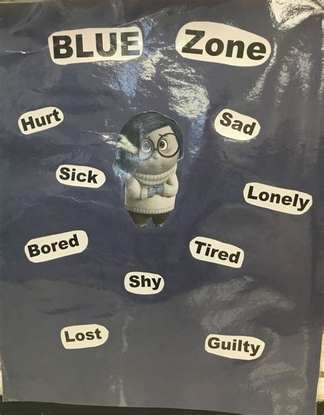 Blue Zone Zones Of Regulation Counselandcreate Elementary