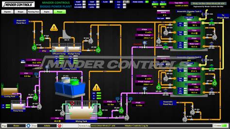 Sk planet owns '11st' (pronounced '11. Biogas Plant SCADA - Minder Controls Sdn Bhd (1034171-D)