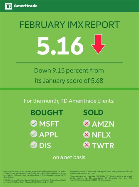 Td Ameritrade Investor Movement Index Imx Dips In February Amid Market