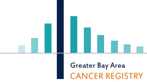 Important Cancer Tracking Registry To Locate At Ucsf Ucsf Helen