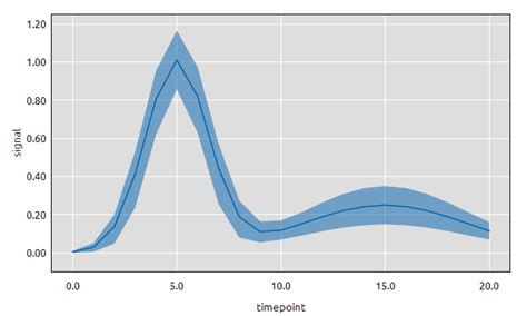 Plot Bootstrapping Large Data Similar To Pythons Matplotlib Seaborn Images