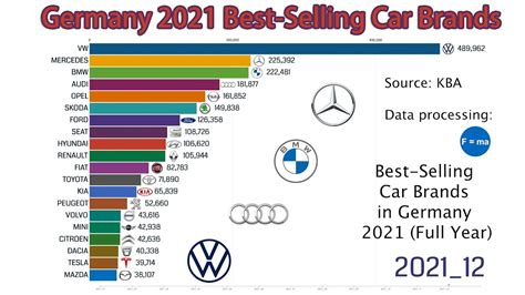 Best Selling Car Brands In Germany Full Year 2021 Youtube
