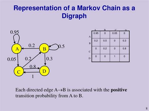 Ppt Markov Chains Lecture Powerpoint Presentation Free Download Id