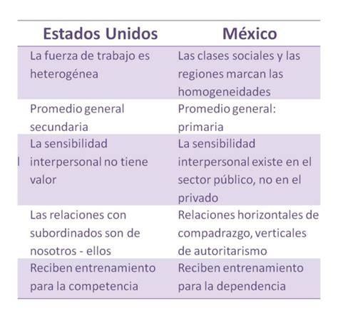 Cuadros Comparativos Diferencias Entre Mexico Y Estados Unidos Porn Sexiz Pix