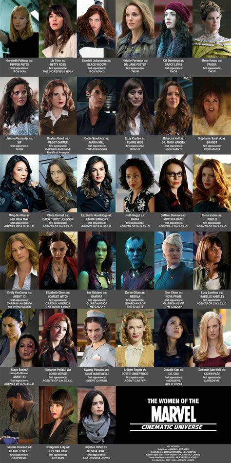 Women Of The Marvel Cinematic Universe Marvel Women Marvel Cinematic