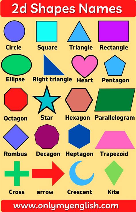 2d Shapes Names In English With Pictures 2d Shapes Names Shape Names Shape Chart