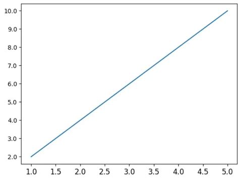 How To Set Tick Labels Font Size In Matplotlib Delft Stack